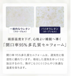 高復元・高通気ウレタンフォーム:快適な寝心地を実現