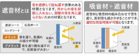 吸音と遮音の違いを正しく知る