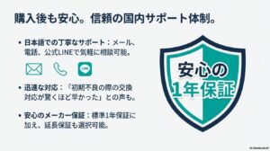 日本語サポートと1年間のメーカー保証、迅速な対応を説明する安心のサポート体制