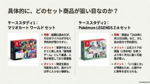 ライバルが少なく予約枠が残りやすいマリオカートセットの特徴とメリットの解説。公式再販を待つより早く届く可能性があり、入手日が明確なポケモン同梱版のメリット解説。