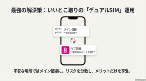 メイン回線(ahamo/povo)とサブ回線(楽天モバイル)を組み合わせたデュアルSIM運用のイメージ図