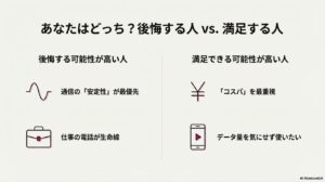 楽天モバイル契約後に後悔する可能性が高い人と満足できる可能性が高い人の特徴比較リスト