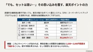 楽天カードやモバイル等の利用条件によるポイント還元率の例と、実質負担額の計算。