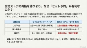 マイニンテンドーストアの再販(1月中旬以降)と、楽天ブックスのセット予約(1月10日前後)の入手時期・難易度比較表。