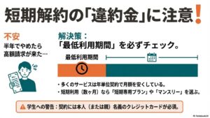 短期利用で高額請求が来るリスクを避け、最低利用期間を確認することを推奨する警告スライド。クレジットカード必須の案内も含む。