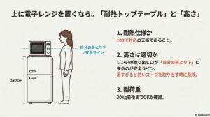 電子レンジが置ける耐熱天板の条件