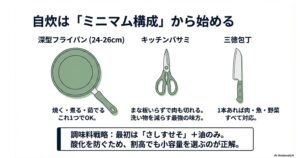 深型フライパン、キッチンバサミ、三徳包丁の3点と調味料戦略の解説