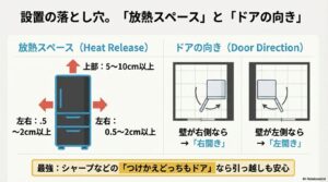 電子レンジが置ける耐熱天板の条件と、キッチンの間取りに合わせたドアの開き方（右開き・左開き・どっちもドア）の選び方