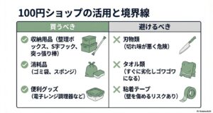 収納用品や消耗品は買い、刃物やタオルは避けるべきとする比較表