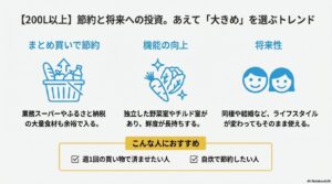 200L超え冷蔵庫のメリット。まとめ買い対応、野菜室・チルド室の充実、同棲などのライフイベントへの対応力を示す比較表