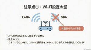 体重計モデルが2.4GHzのみ対応であることと、スマホの接続先を確認する設定のコツ。