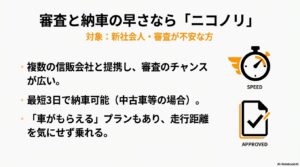 ストップウォッチとチェックマークの書類。最短3日納車や、審査のチャンスが広いこと、車がもらえるプランがあることを説明。