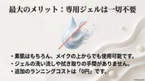 エルフェイスAのメリットである専用ジェル不要、メイクの上から使用可能、ランニングコスト0円の解説。