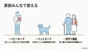 赤ちゃんを抱っこして測るベビーモードやペットモード、離れた家族の見守り機能の紹介。