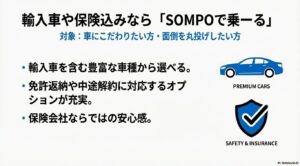 青い盾とチェックマークのアイコン。輸入車を含む豊富な車種選択や、中途解約対応オプション、保険会社ならではの安心感を説明。
