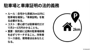 家のアイコンから半径2km以内に駐車場があるイラスト。自宅から2km以内に駐車場を確保する義務やコスト、契約前のリサーチの重要性を説明。