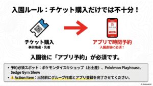 チケット購入後にアプリで時間予約が必要な、ポケモンダイスキショップ、Playhouse、Gym Showの解説図。