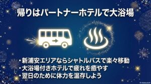 新浦安エリアのホテルへシャトルバスで移動し、大浴場で疲れを癒やすことを推奨するイラスト。