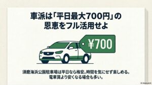 車派は平日最大700円の恩恵をフル活用せよ。電車賃より安くなる場合も多い。