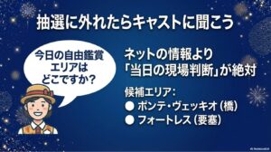 抽選に外れた際、キャストにその日の自由鑑賞エリア（ポンテ・ヴェッキオやフォートレス）を確認するよう促すイラスト。