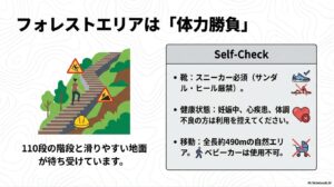 110段の階段や滑りやすい地面に対応するための、スニーカー必須、ベビーカー不可、健康状態のチェック項目。