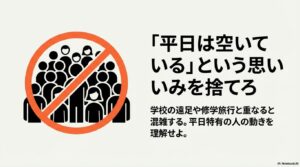 「平日は空いている」という思い込みを捨てろ。学校の遠足や修学旅行と重なると混雑する。