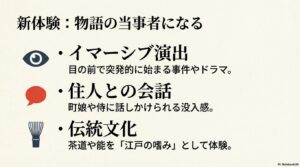 イマーシブ演出や住人との会話、伝統文化体験など、物語の当事者として楽しむ新体験の紹介。