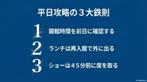 平日攻略の3大鉄則。1.開館時間を前日に確認する 2.ランチは再入館で外に出る 3.ショーは45分前に席を取る。