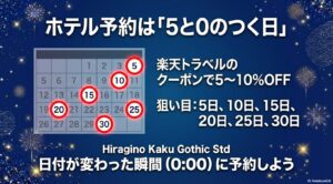 カレンダー上で5と0のつく日を強調し、日付が変わった瞬間の予約を推奨する図解。