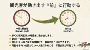 一般の観光客が動き出す前の8〜9時に行動を開始する時間差戦略