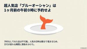超人気店ブルーオーシャンは1ヶ月前の午前0時に予約せよ。予約なしでの入店は不可能。