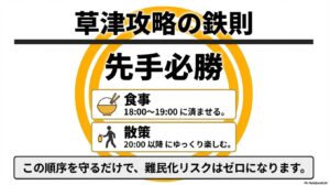 草津攻略の鉄則「先手必勝」。食事を18時から19時に済ませ、散策を20時以降に楽しむという推奨スケジュール。