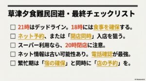 草津夕食難民回避・最終チェックリスト。18時までの食事確保、開店同時入店、電話確認の重要性などのまとめ。