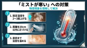 ミラブルのミストが冷たいと感じる時の3つの対策。設定温度を上げる、距離を20cm以内に近づける、浴室を温めるという具体的な解決方法。