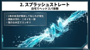 ミラブルゼロのスプラッシュストレート機能。2本の水流が衝突してねじれが発生し、強力な水圧で頭皮の汚れやニオイを洗い流すヘッドスパ体験のイメージ。