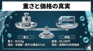 ミラブルゼロの重さ約350gと価格49,390円の理由。多機能で堅牢な構造と、長期的な投資価値があることを天秤で表現した画像。