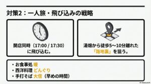 対策2:一人旅・飛び込みの戦略。開店同時の入店や、湯畑から5〜10分離れた路地裏のお店(暖、どんぐり、大信など)を狙うコツ。